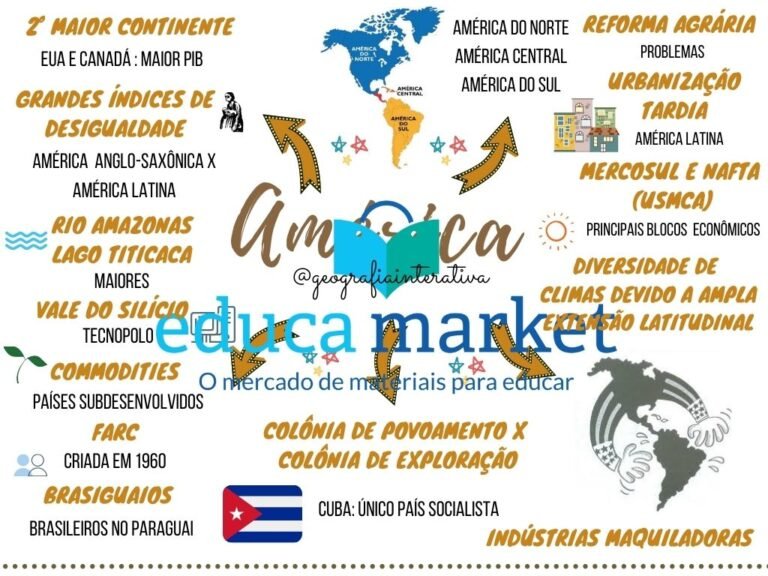 Mapa Mental América Educa Market 4610