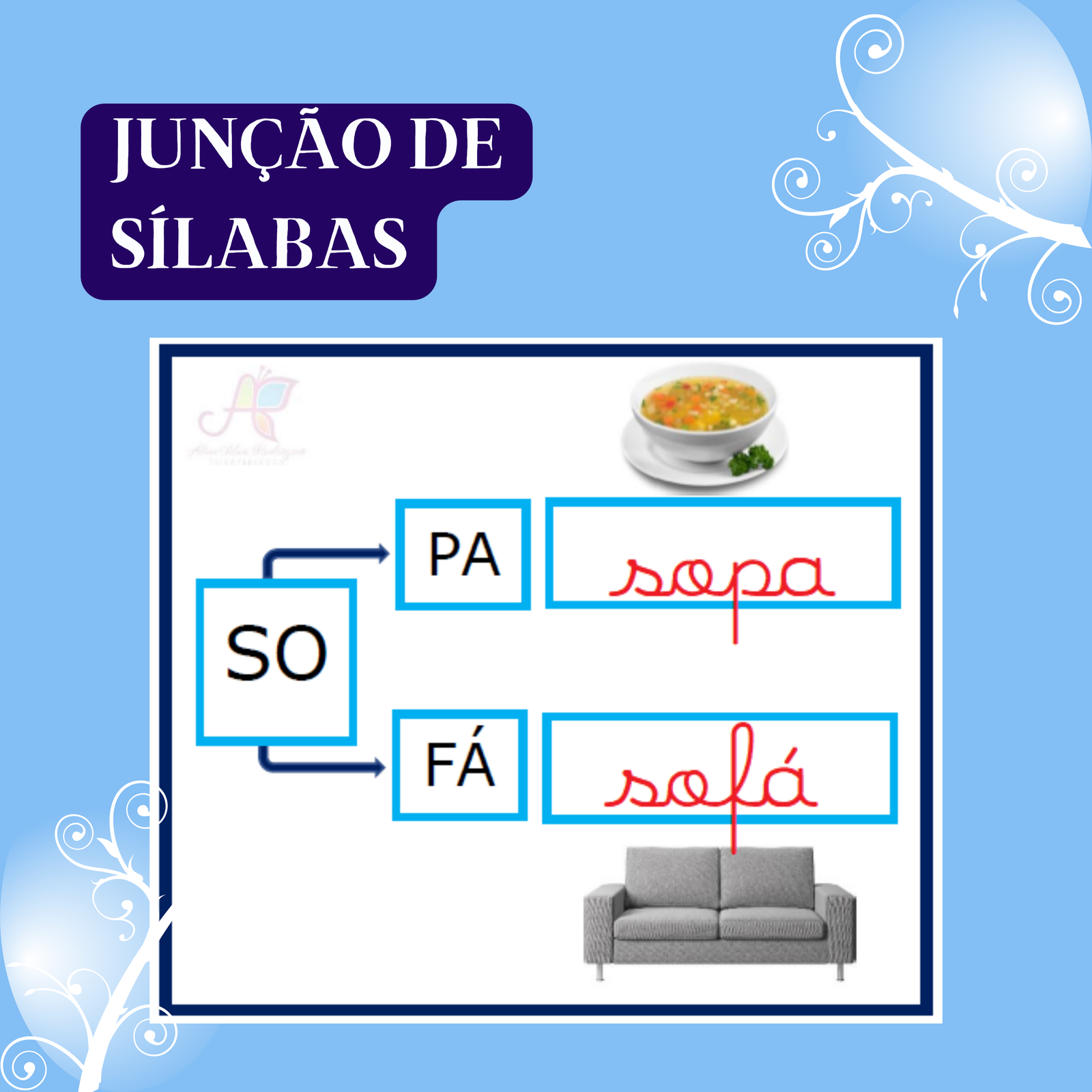 Jogo de Alfabetização Junção de sílabas As crianças vão formar