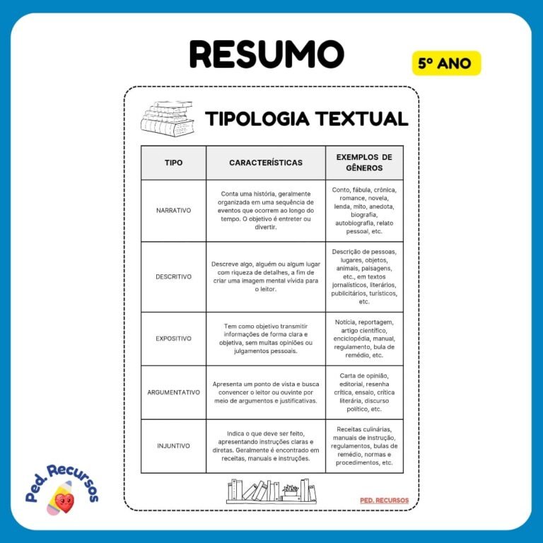 Resumo Tipologia Textual Educa Market