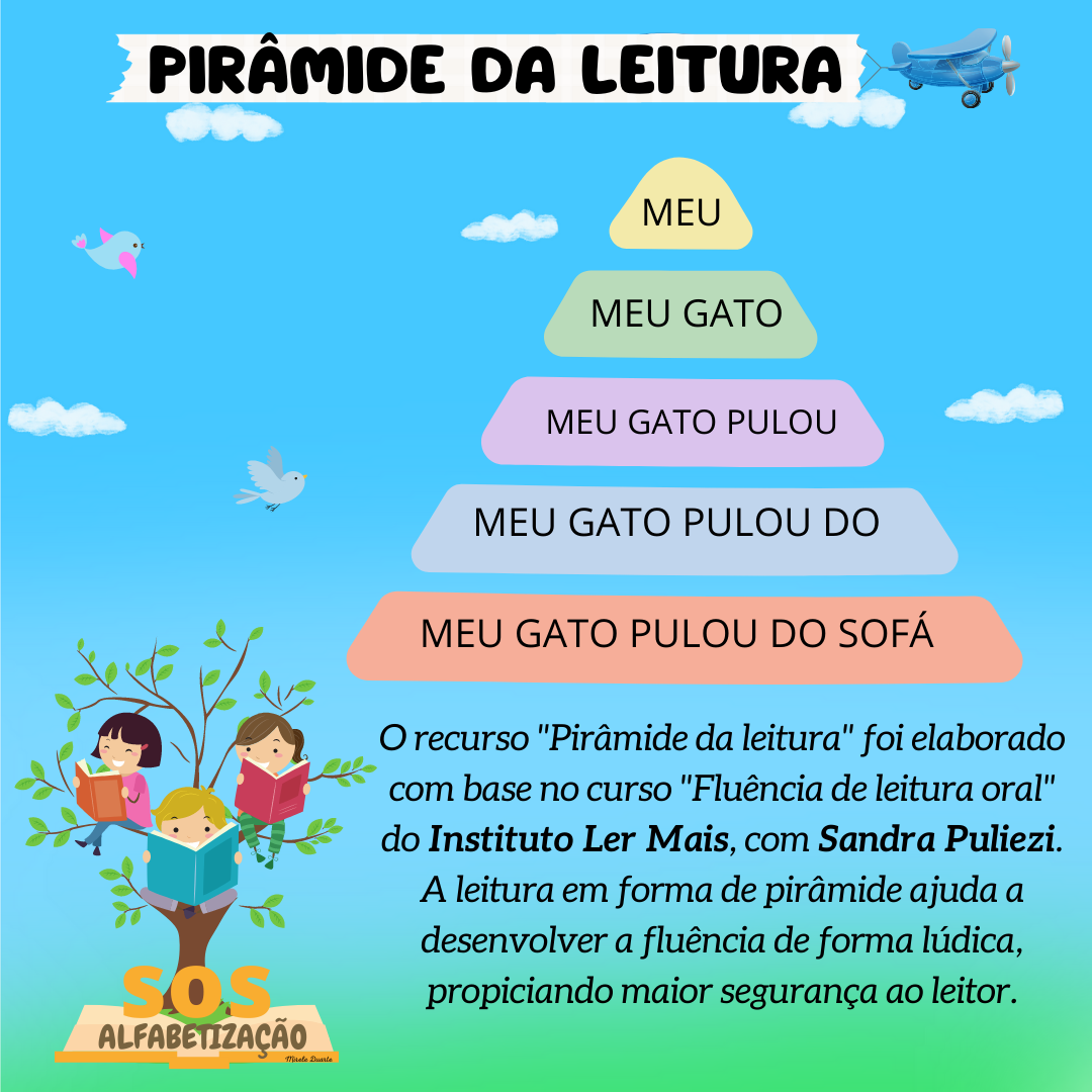 JOGO DE ALFABETIZAÇÃO: PIRÂMIDE DA LEITURA – Criar Recriar Ensinar