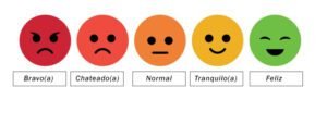 Emocionômetro gratuito com Emojis
