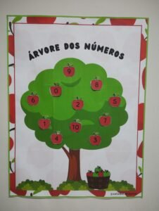 Árvore dos números 🌳