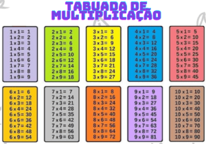 Tabuada de Multiplicação Colorido Gratuito