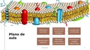 Membranas Biológicas